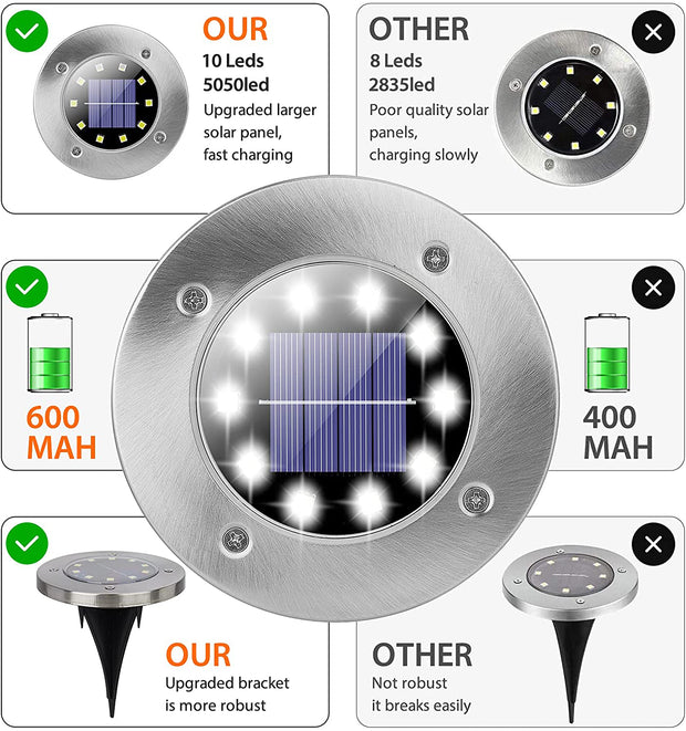 Luces Solares De Suelo, 10 Luces Led Solares Para Jardin Mejoradas Pasarela ...